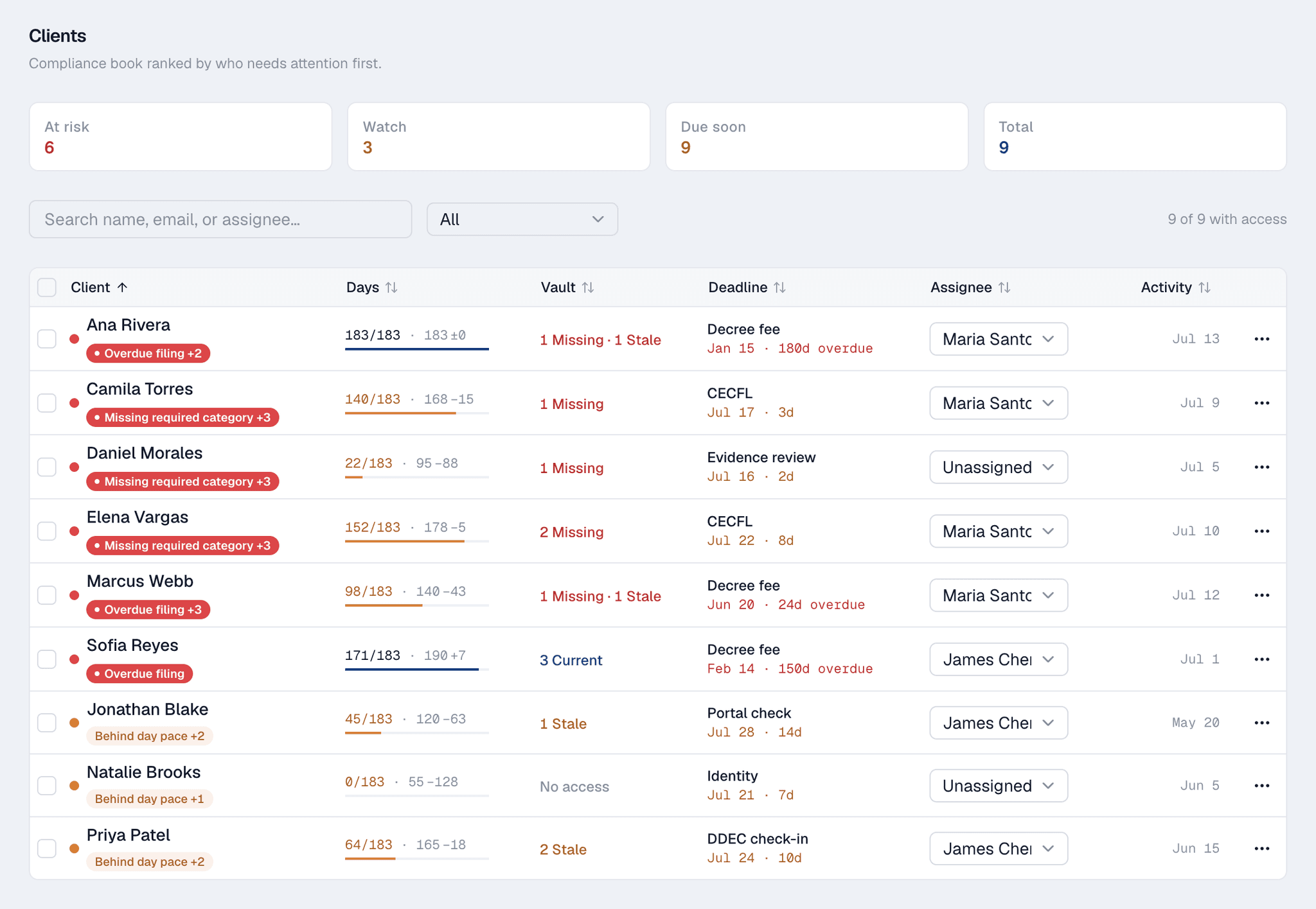 Portal clients dashboard — every client's filings, presence pacing, and deadlines at a glance